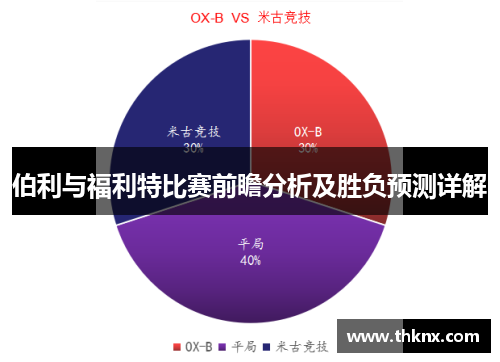 伯利与福利特比赛前瞻分析及胜负预测详解