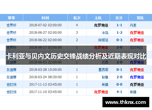 卡利亚与贝内文历史交锋战绩分析及近期表现对比