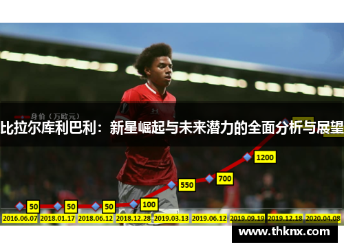 比拉尔库利巴利：新星崛起与未来潜力的全面分析与展望